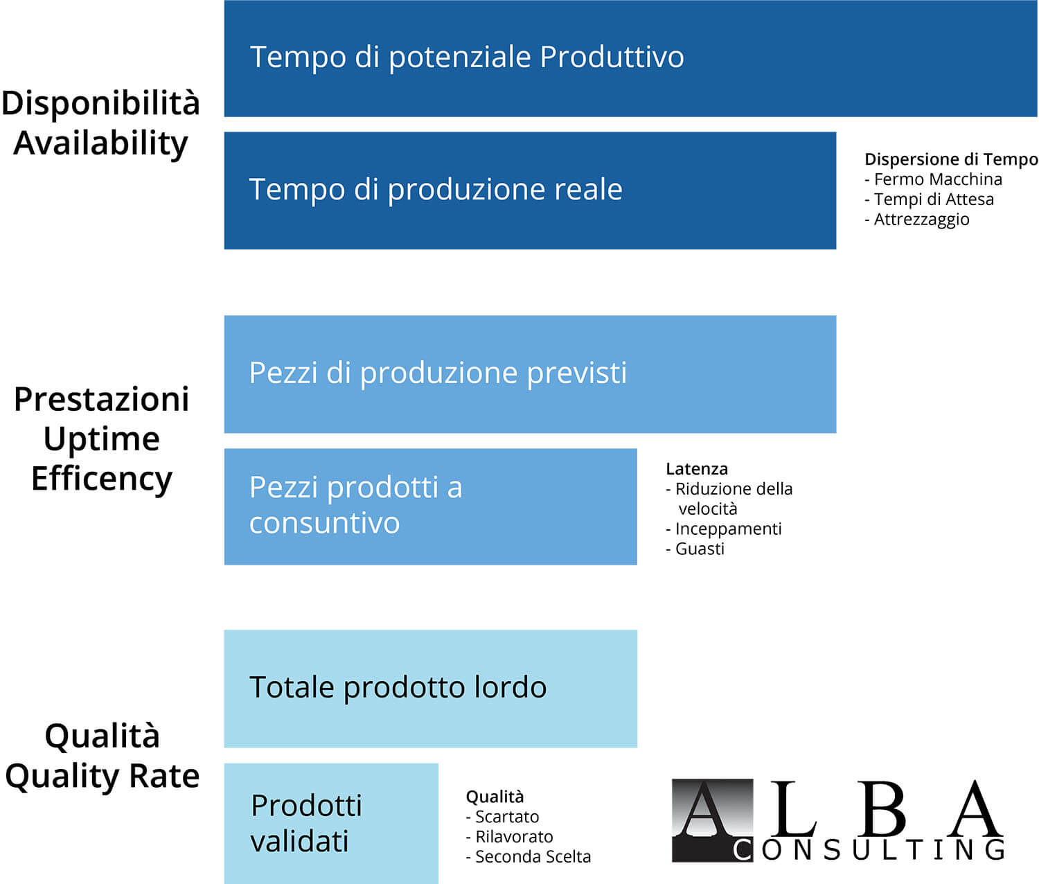 Alba-consulting-CPS-PLC-OEE