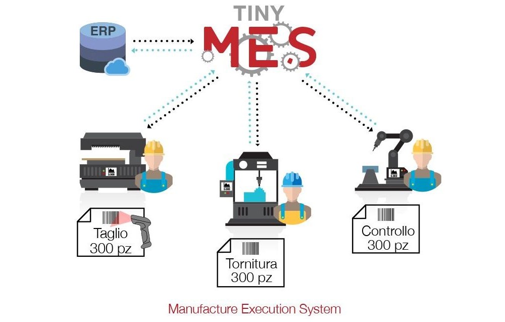 Alba Consulting TinY-MES Alba Consulting Tiny-MES