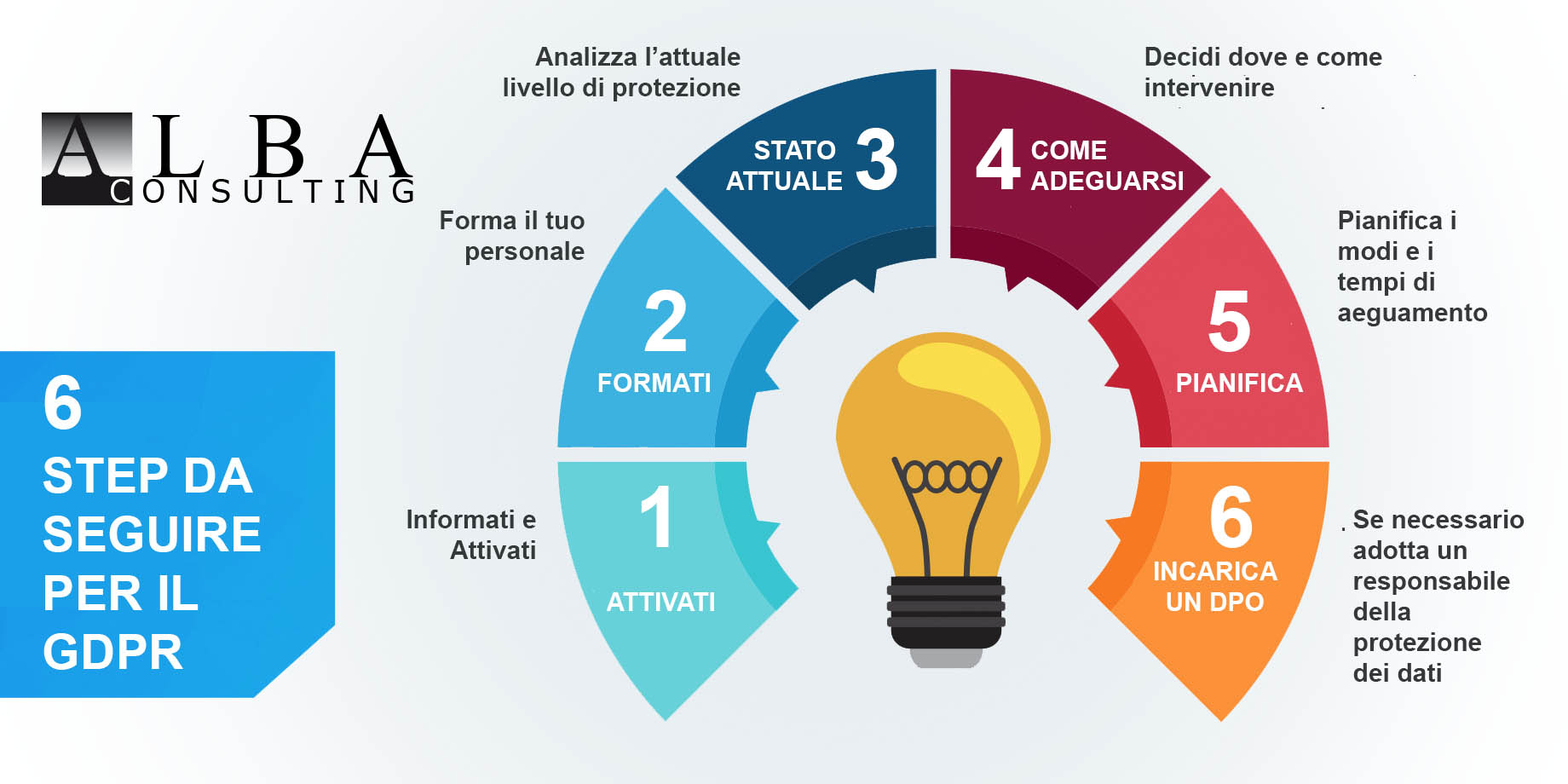 Aggiorna la tua azienda per essere in regola con il GDPR - Alba Consulting - Brescia