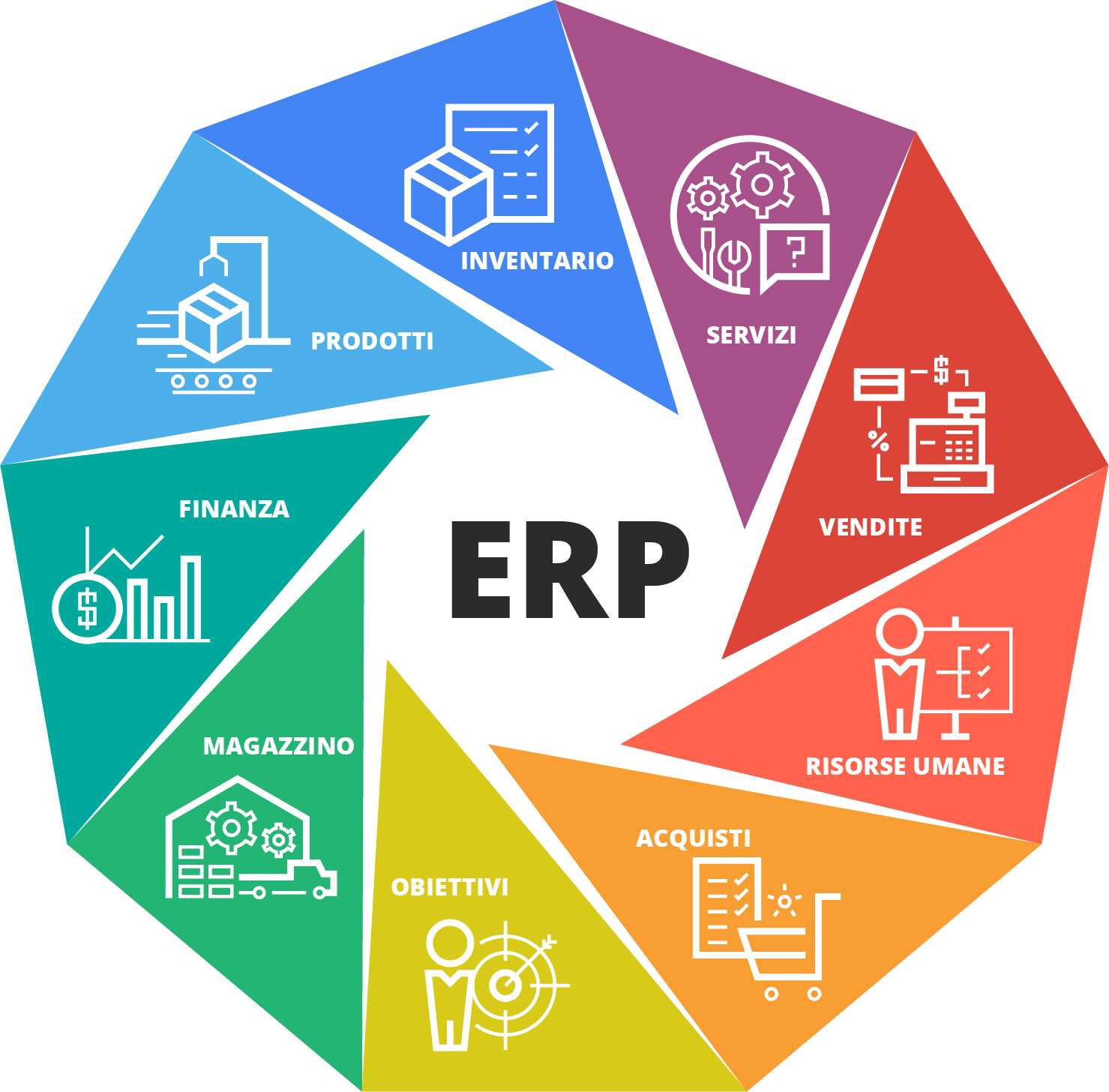 Consulenza su Software ERP a Brescia - Alba Consulting