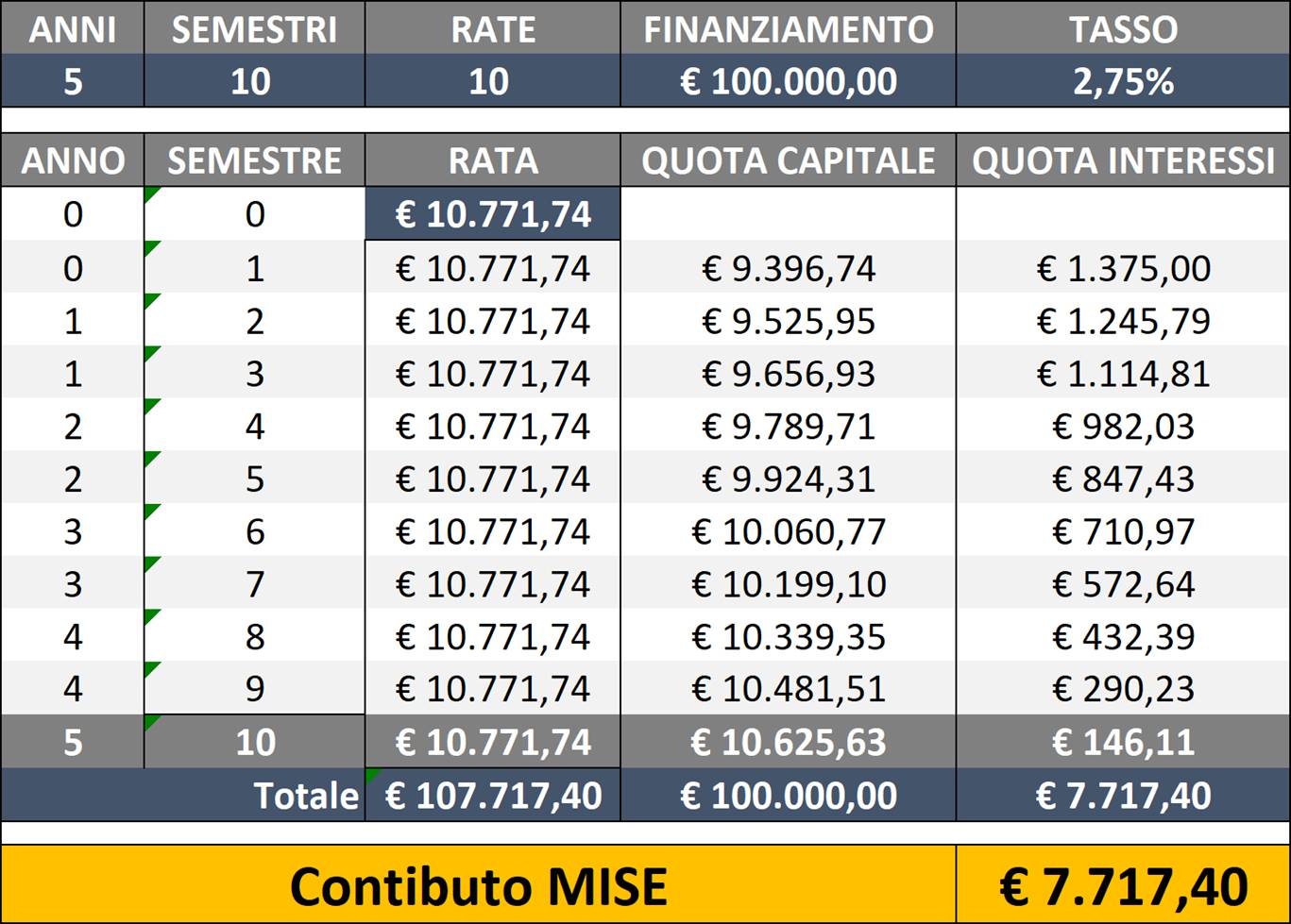 Nuova Sabatini Industria 4.0