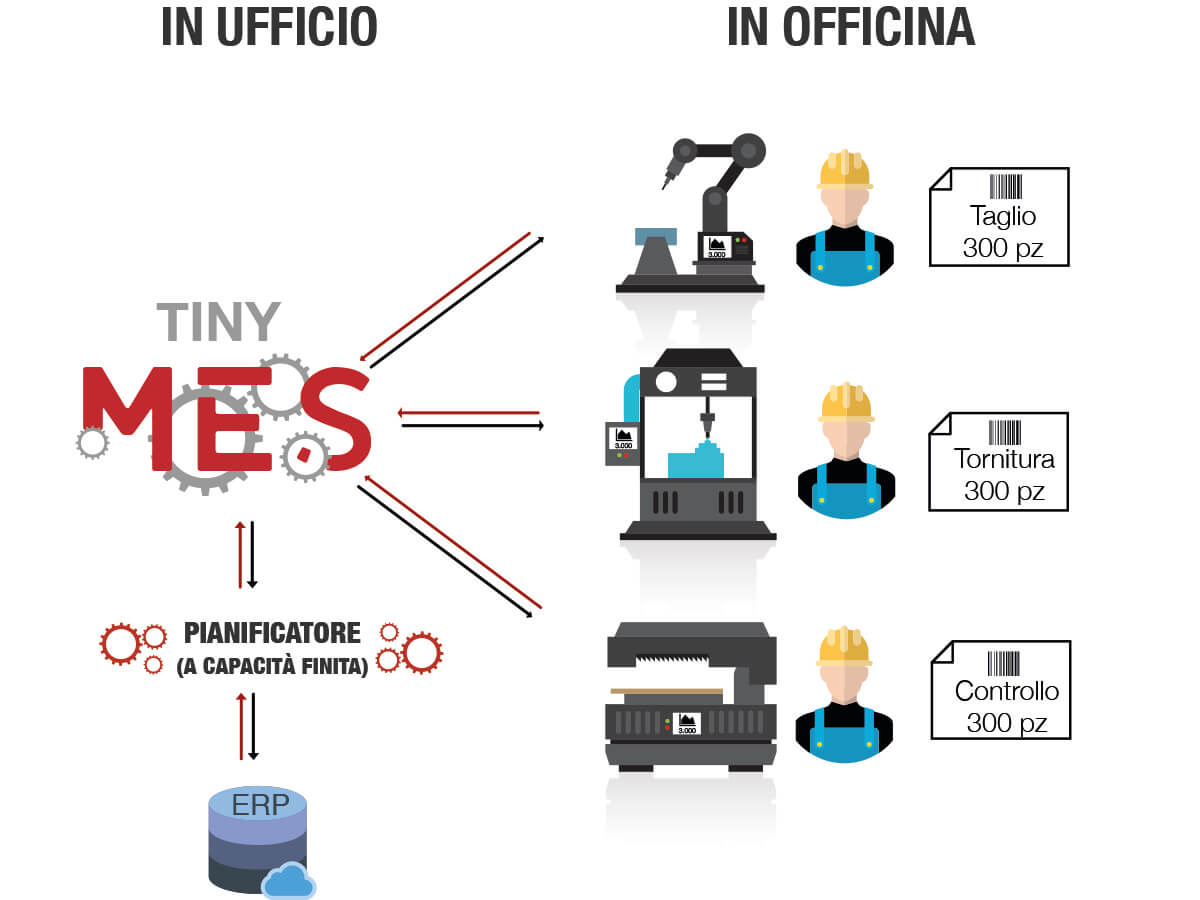 Alba Consulting Tiny-MES