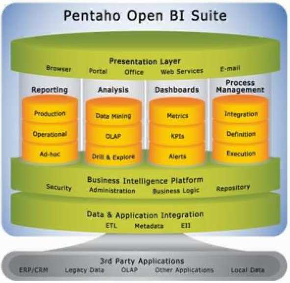 Alba Consulting Pentaho Architecture